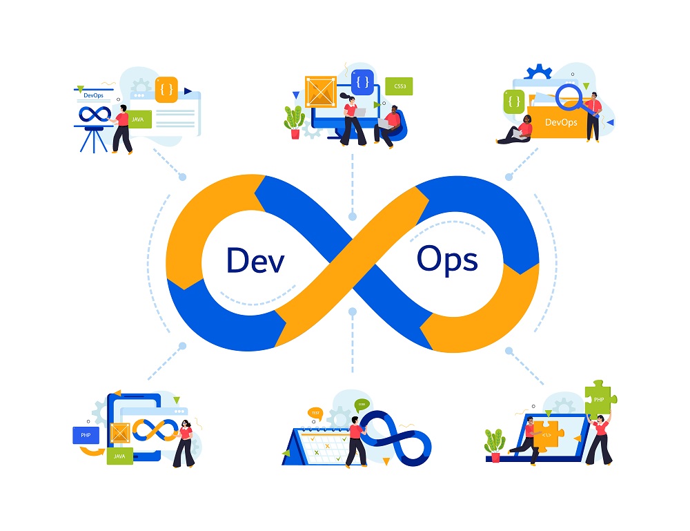 Hire DevOps Developers